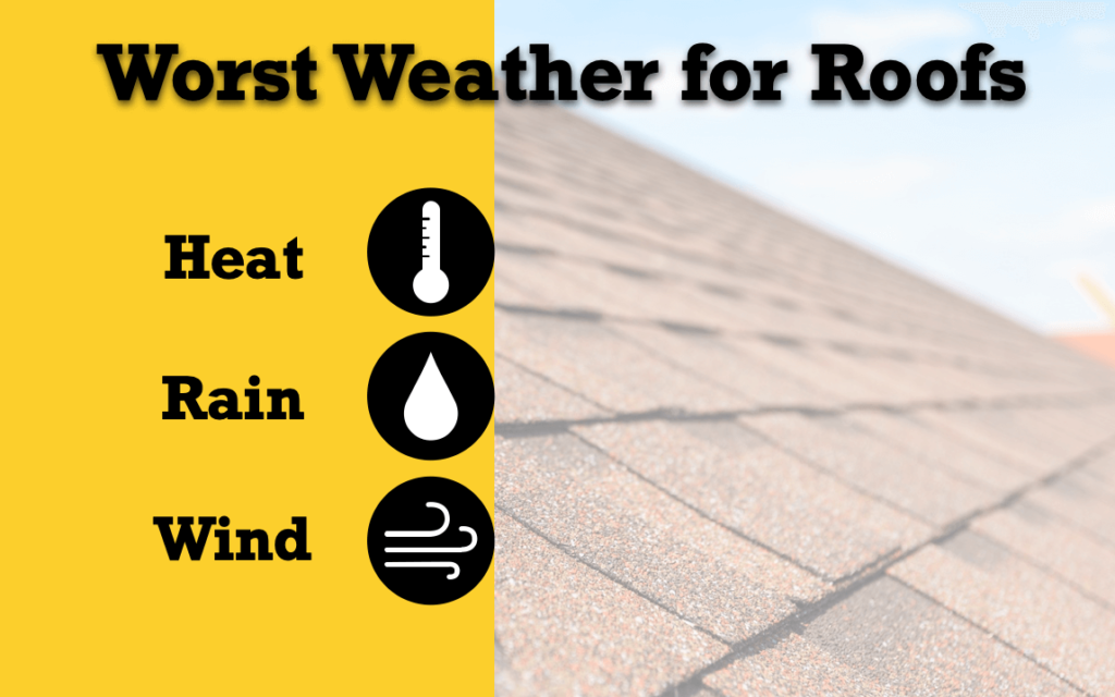 Worst-Weather-for-Roofs